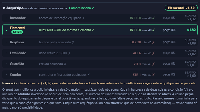 O cartão ◆ Arquétipo da ficha: seis linhas, cada uma com condição, atributo, peças e multiplicador